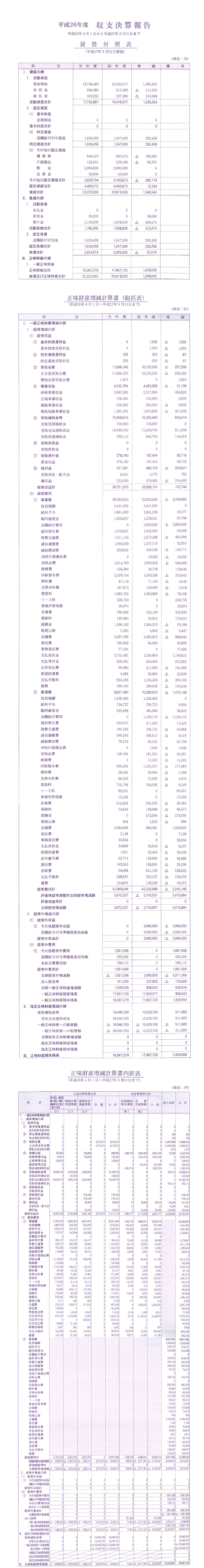 平成26年度 収支決算報告